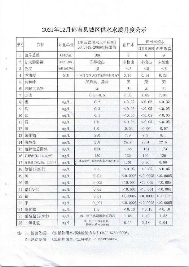 2021年12月郁南縣城區(qū)供水水質(zhì)月度公示.jpg