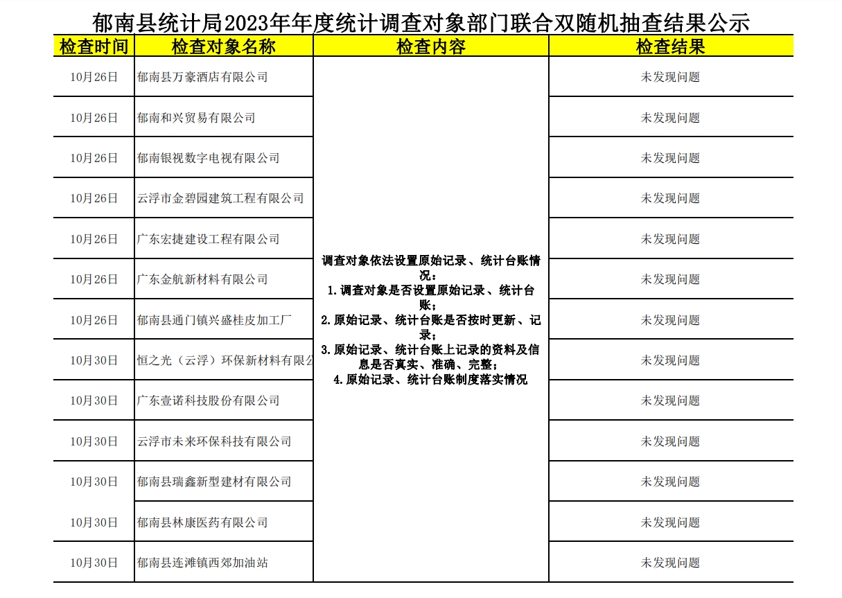 郁南縣統(tǒng)計(jì)局2023年年度統(tǒng)計(jì)調(diào)查對(duì)象部門聯(lián)合雙隨機(jī)抽查結(jié)果公示.jpg