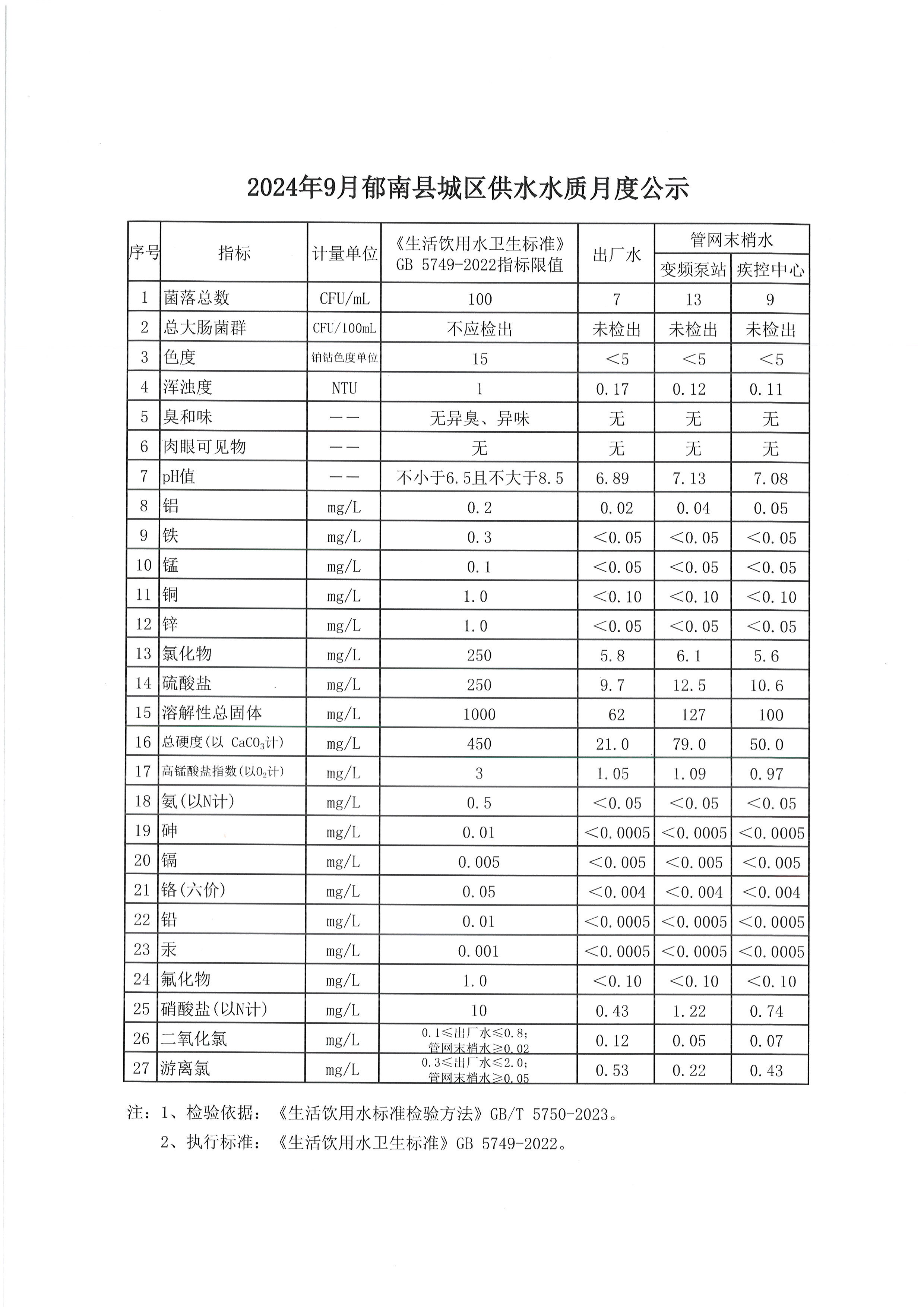 縣住建局水質(zhì)信息公開(kāi)資料2024年9月.jpg