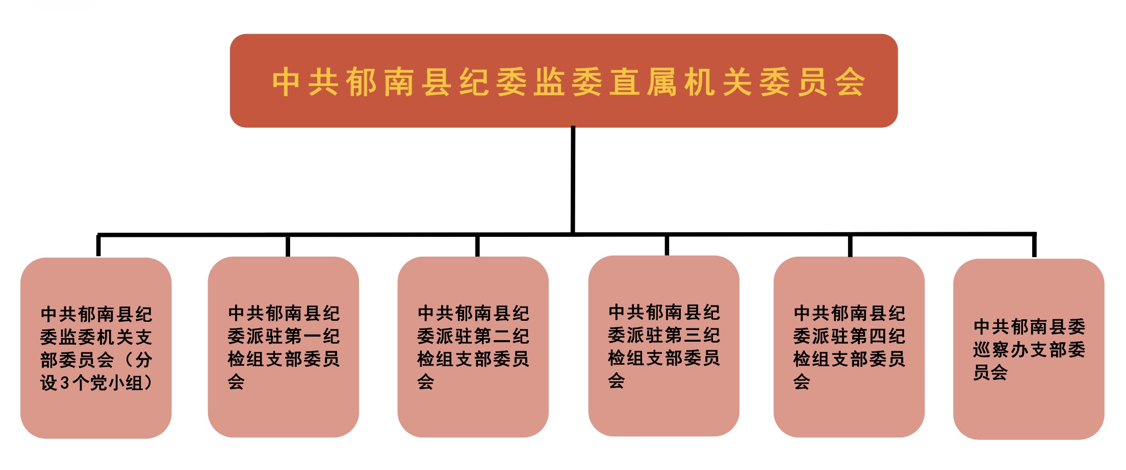 組織關(guān)系圖.jpg