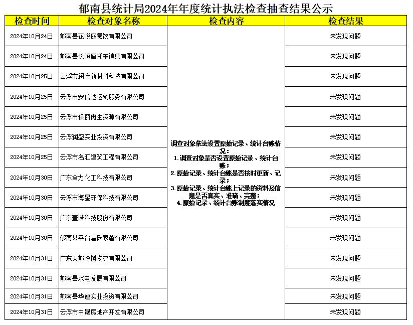 郁南縣統(tǒng)計(jì)局2024年度統(tǒng)計(jì)執(zhí)法檢查抽查結(jié)果公示.jpg