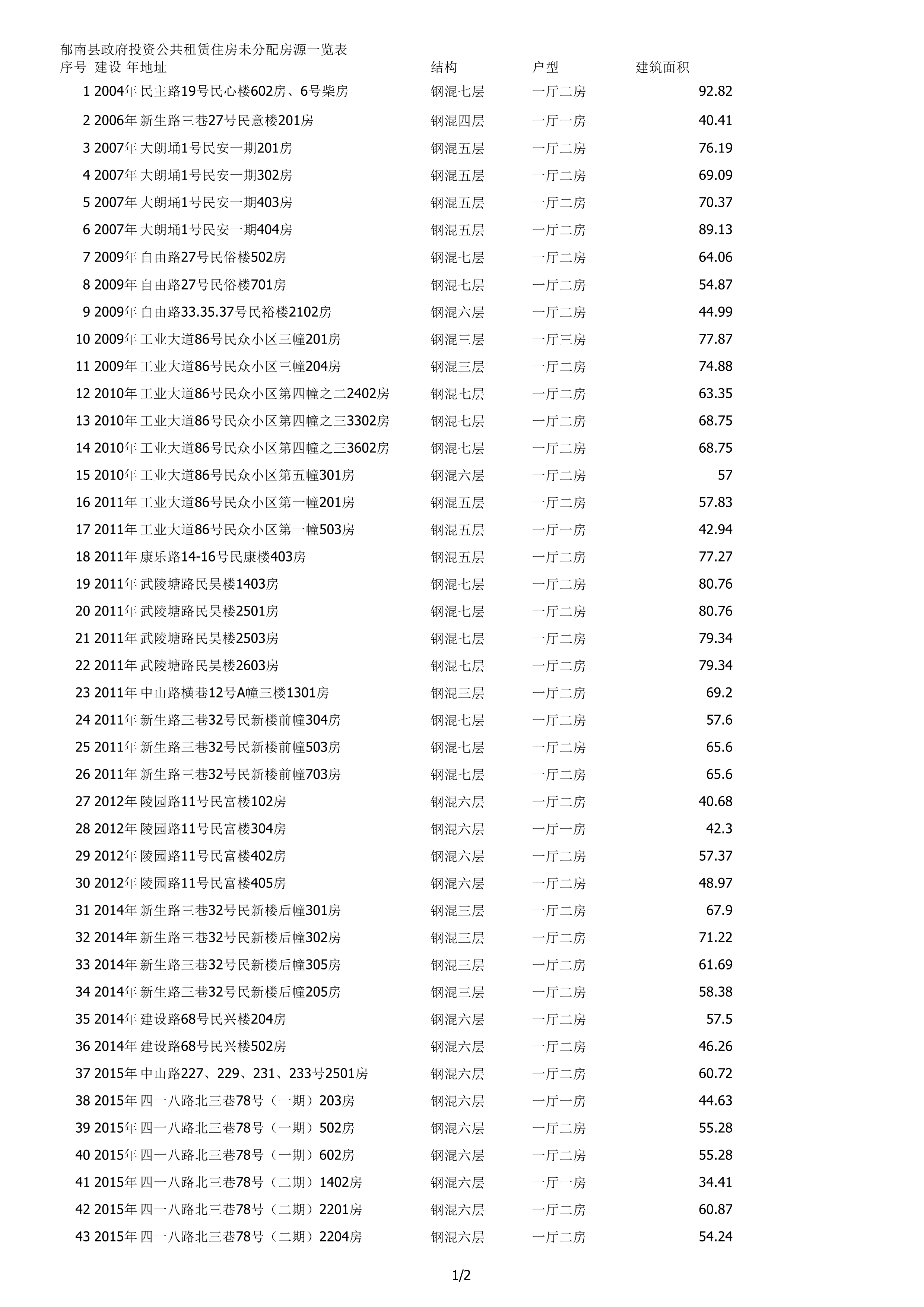 郁南縣政府投資公共租賃住房未分配房源一覽表(1)(1)7.23-1.png