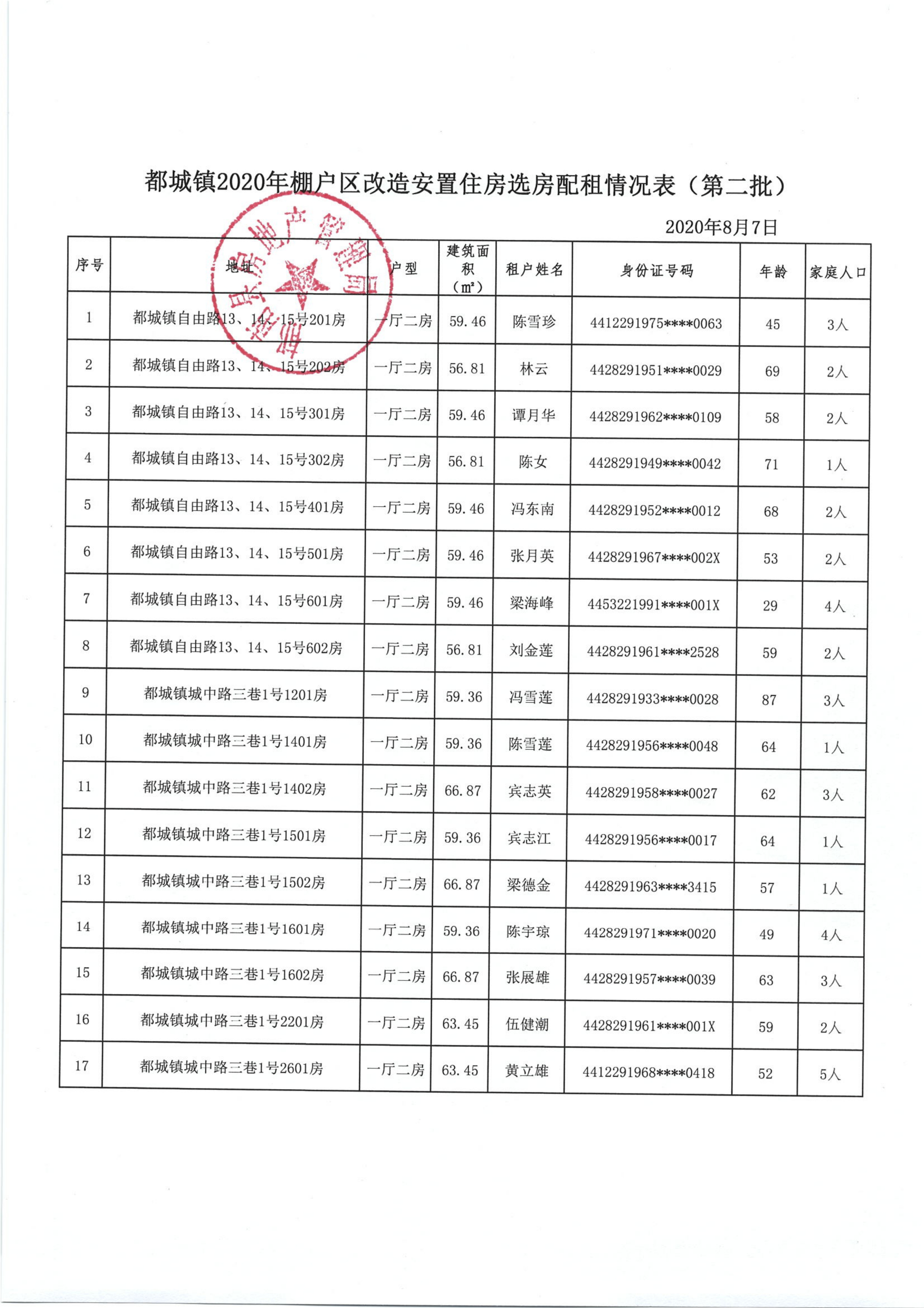 都城鎮(zhèn)2020年棚戶區(qū)改造安置住房選房配租情況公示（第二批）-2.jpg