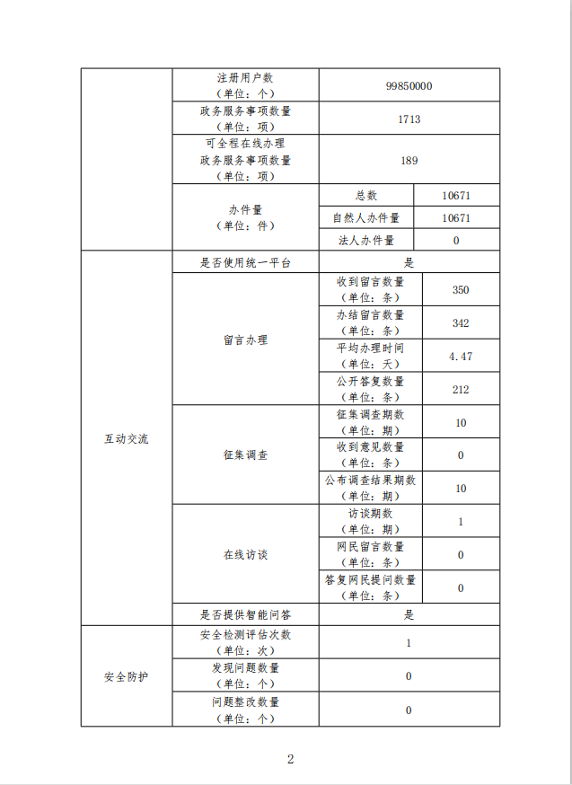 郁南縣政府門戶網(wǎng)站工作年度報告（2020年度）2.png