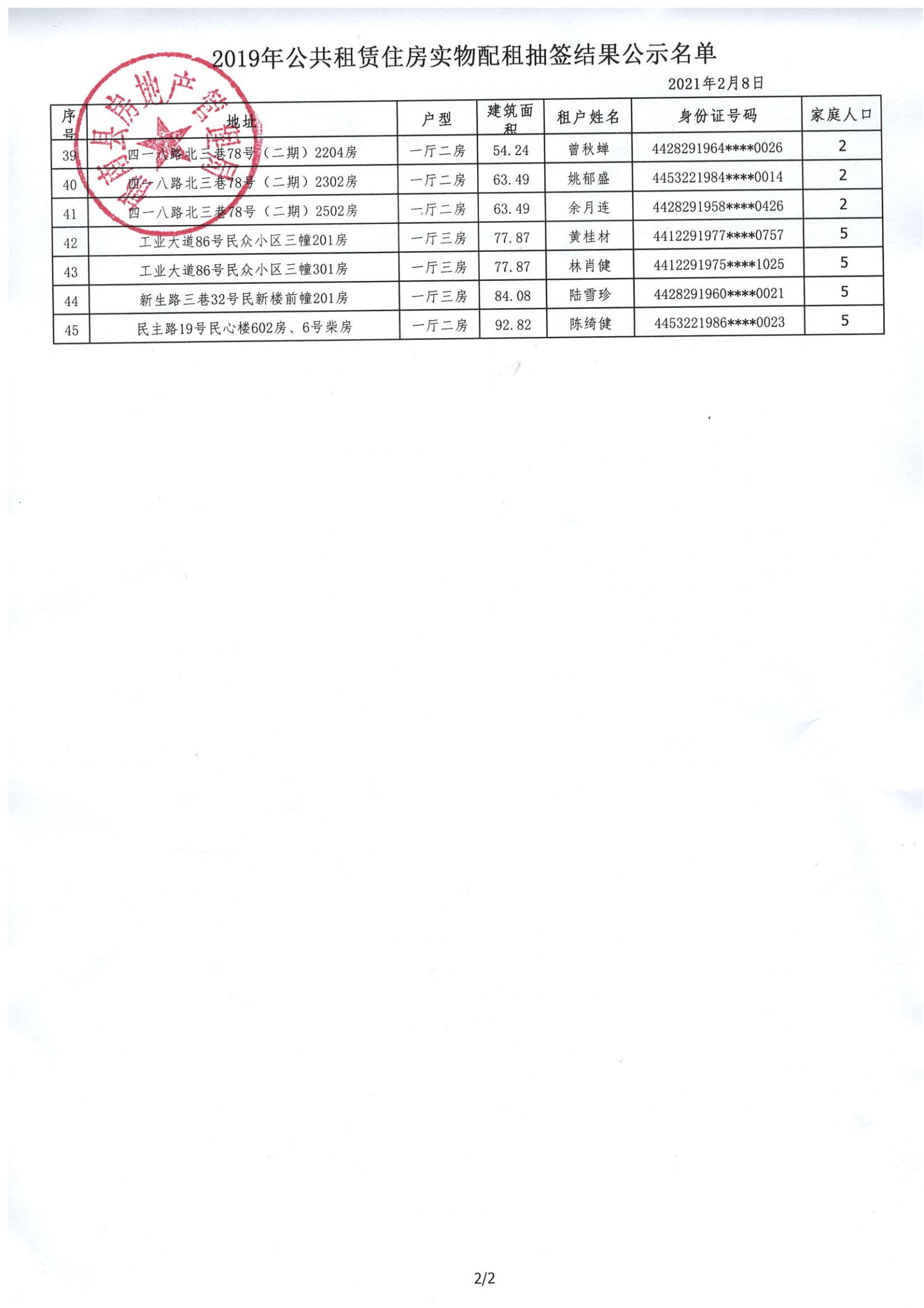 2019年公共租賃住房實(shí)物配租抽簽結(jié)果公示名單2.jpg